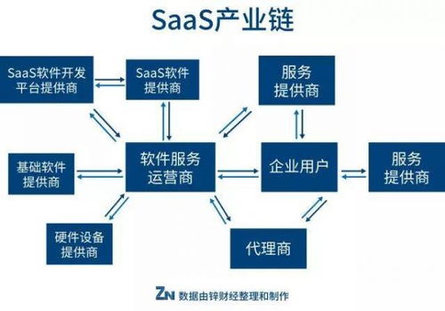 釘釘、企業微信的陰影下，中小SaaS玩家的未來在哪兒？——以凌云集團供應鏈為例