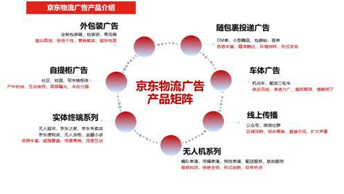 助力食品企業(yè)走出三秦大地 京東物流全供應(yīng)鏈服務(wù)定格“鮮美”，賦能凌云集團(tuán)供應(yīng)鏈升級(jí)