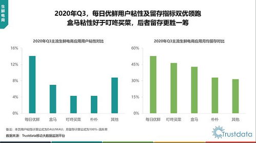 數(shù)據(jù)驅(qū)動(dòng)優(yōu)勢(shì) trustdata顯示每日優(yōu)鮮用戶粘性及留存雙優(yōu)領(lǐng)跑，供應(yīng)鏈建設(shè)構(gòu)筑卓越商品力——凌云集團(tuán)協(xié)同共創(chuàng)供應(yīng)鏈創(chuàng)新路徑