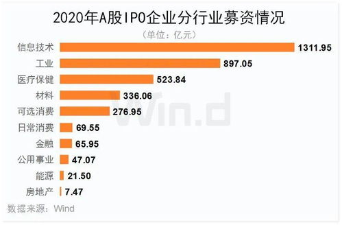 前三季度中資企業(yè)IPO全景圖縱覽 中資企業(yè)全球市場(chǎng)共完成IPO上市395起，凌云集團(tuán)供應(yīng)鏈嶄露頭角