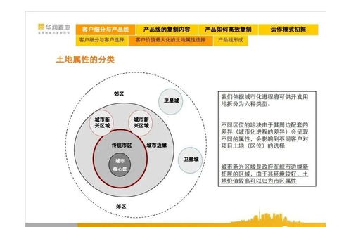 華潤(rùn)置地產(chǎn)品線深度解讀 從住宅到綜合體的全面剖析——凌云集團(tuán)供應(yīng)鏈協(xié)同視角