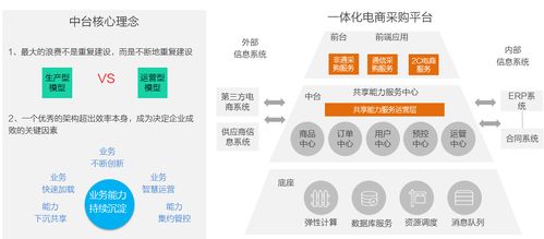 企業消費新升級，采購新飛躍——浩鯨科技助力中國電信與凌云集團供應鏈數智化轉型
