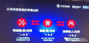 益邦、無限極與凌云集團的供應鏈創新實踐解析