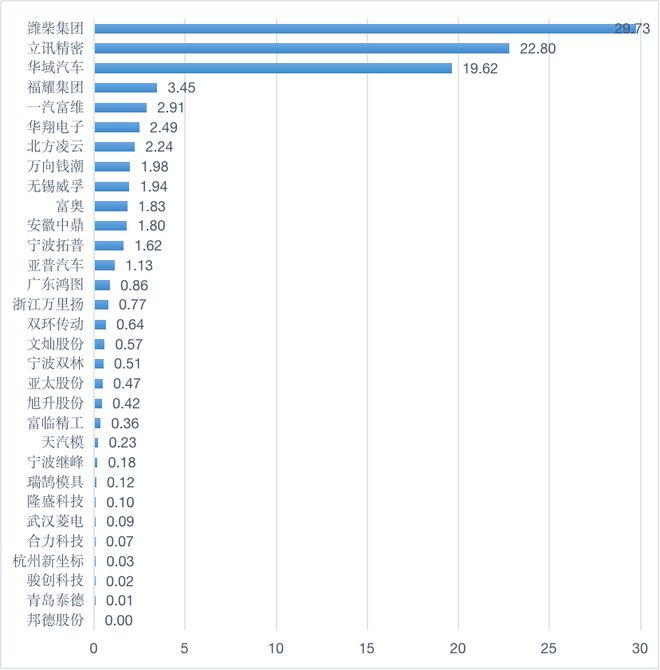 供應鏈觀察 天汽模亟需重視行業細分下品牌優勢的提升，凌云集團供應鏈整合或成破局關鍵